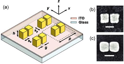 A Schematic Of The Square Dimer Array On The Ito Substrate With The