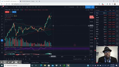 Technical Analysis On Tesla Nio Solo Nkla And Other EV Trades YouTube