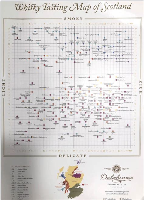 Whisky tasting map of Scotland : r/Scotch