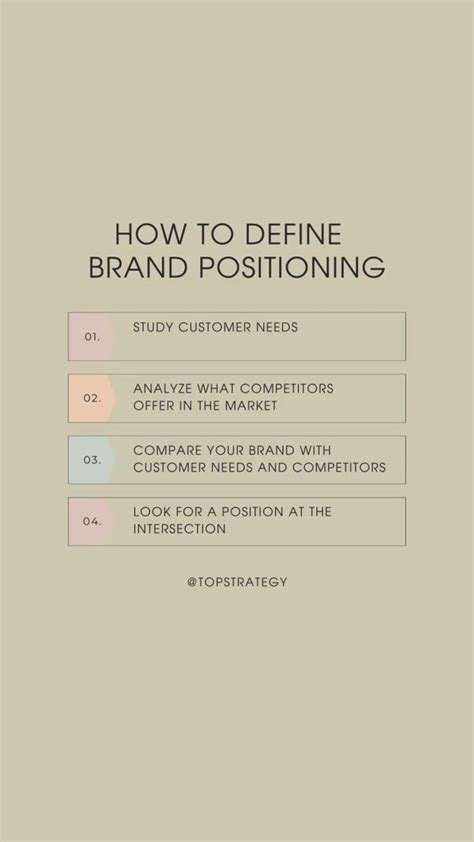 How to develop brand strategy | Brand Positioning framework, brand ...