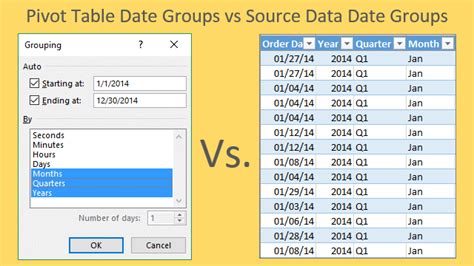 Preserve Date Format In Pivot Table Printable Timeline Templates