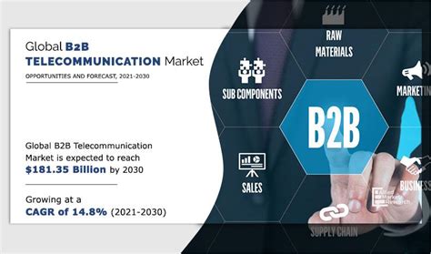 B2b Telecommunication Market Statistics Forecast 2030