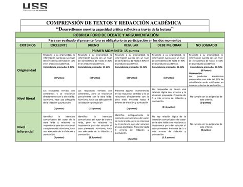 R Brica Foro De Debate Y Argumentaci N Comprensi N De Textos Y