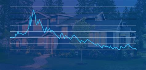 Mortgage Rates Have Dropped Again!