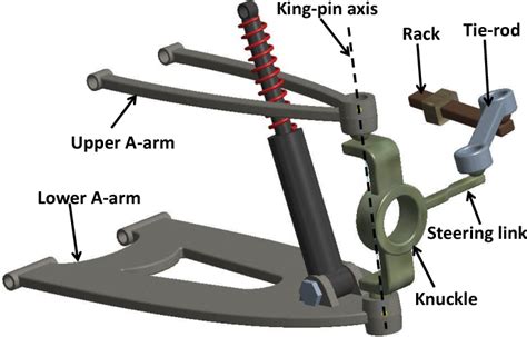 Control Arm Wishbone Suspension Discounts Shop | dpise2022.dps.uminho.pt