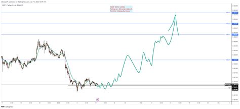 Binance Reefusdt Chart Image By Gdlongvn Tradingview