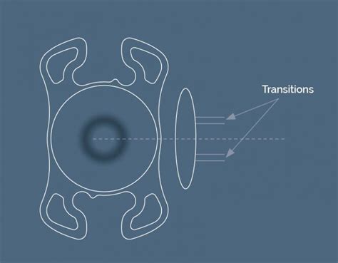 Synthesis+ EDOF (Enhanced Depth of Focus) - Ocular Quality Services