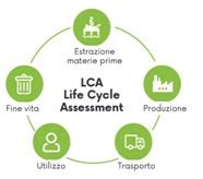 Consulenza Lca E Carbon Footprint Riduci L Impatto Ambientale Azienda