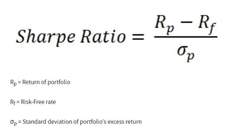 What Is The Sharpe Ratio And How Is It Used IG AU