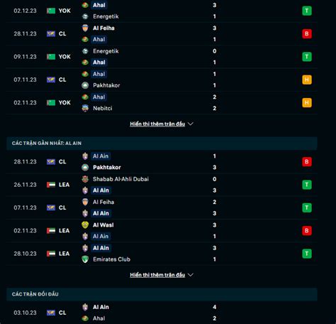 Nhận định Soi Kèo Fc Ahal Vs Al Ain 21h00 Ngày 5 12 Sở Trường Sân Khách