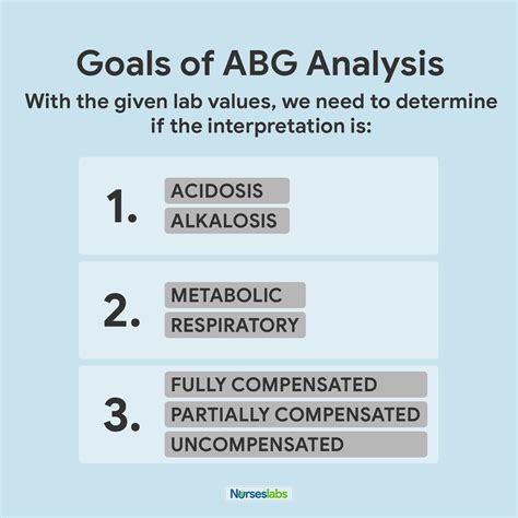 draw arterial blood gas