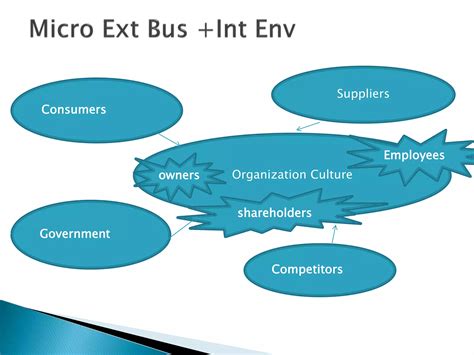 Scope Of Business Environment 6