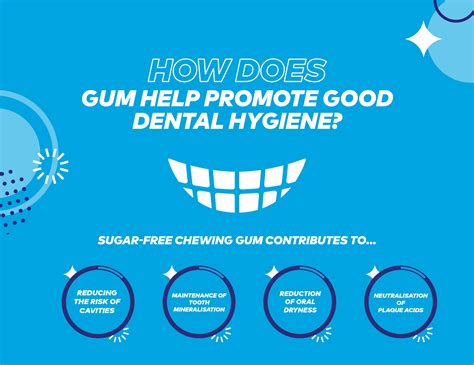 Chewing Gum For Dental Hygiene at Pauline Dane blog