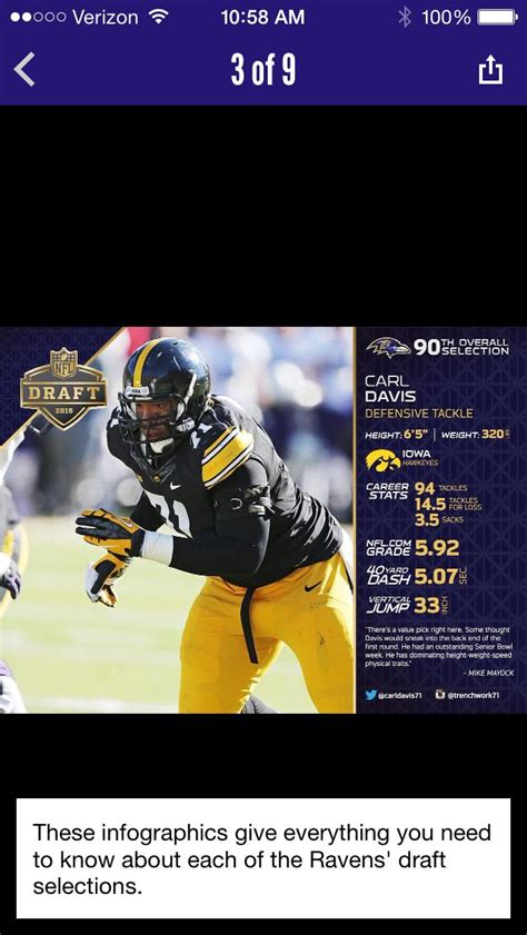 In The The 2015 NFL Draft The BALTIMORE RAVENS Selected Carl Davis DT