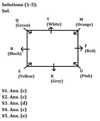 Reasoning Quiz For Bank Mains Exam 2024 24th March