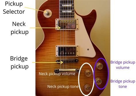 Bridge Vs Neck Pickups What S The Difference Pro Sound HQ 51 OFF