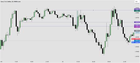 How I made $1856 Using ICT Judas Swing Strategy (Trade Breakdown for ...