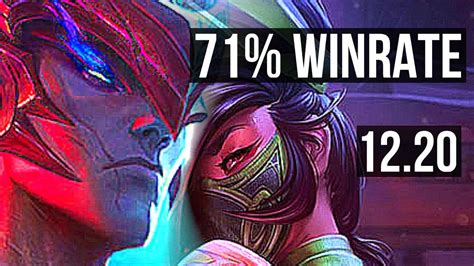 Yone Vs Akali Mid 71 Winrate 4 1 3 Kr Diamond 12 20 Youtube