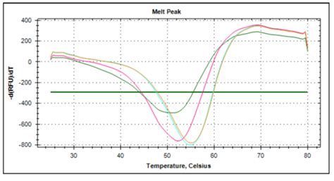 Brdt 1 Bromodomain Assay Service Thermoshift Reaction Biology