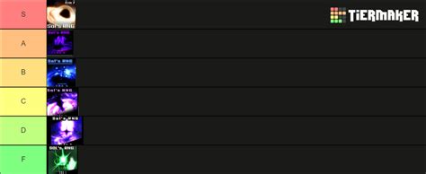 Sols Rng Era Tier List Community Rankings TierMaker