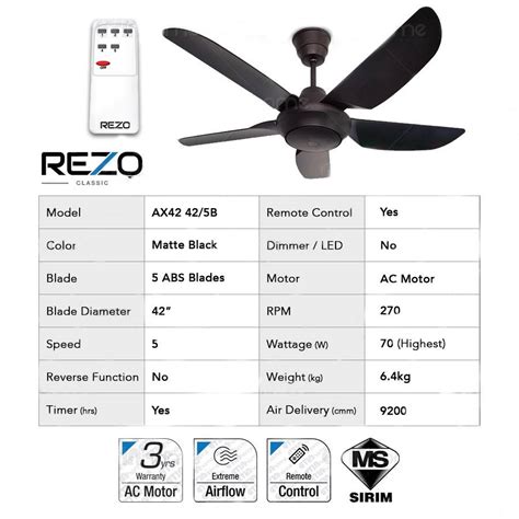 Rezo AX42 5B 5 Speeds Ceiling Fan Berdaya