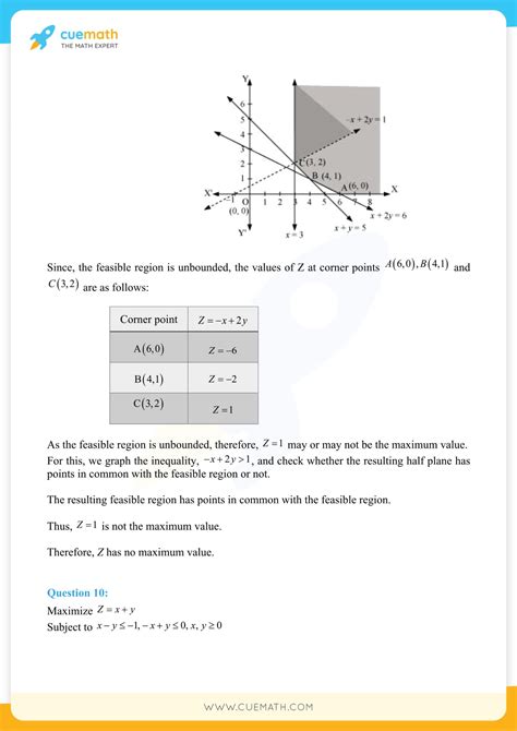 Ncert Solutions For Class 12 Maths Chapter 12 Linear Programming Download Free Pdf