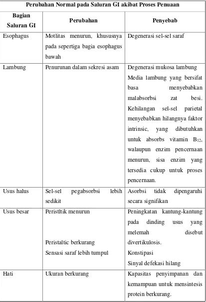 Asuhan Keperawatan Pada Ny L Dengan Gangguan Kebutuhan Dasar Eliminasi