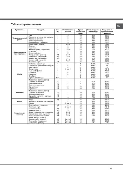 Хотпоинт аристон духовой шкаф режимы приготовления 80 фото