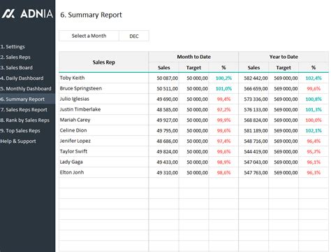 Sales Tracker Template Database