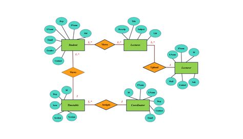 Restaurant Management System Er Diagram