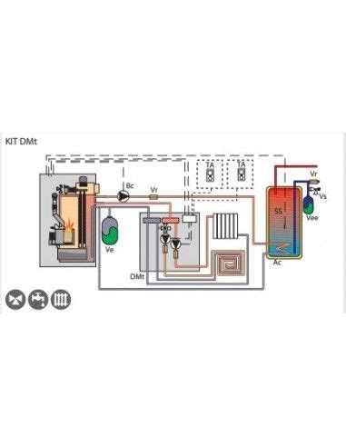 Kit Hidr Ulico Bio M Domusa Para Caldera De Biomasa Bioclass