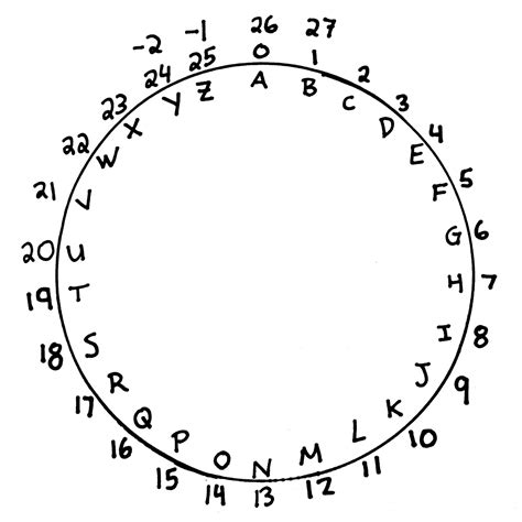 Alphabet And Corresponding Number Chart