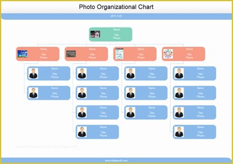 Organizational Chart Template Free Download Of organizational Chart ...