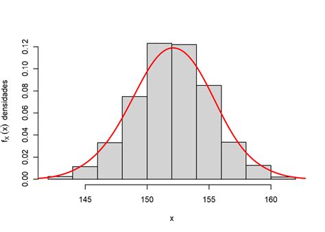 Distribuição Normal Gaussiana