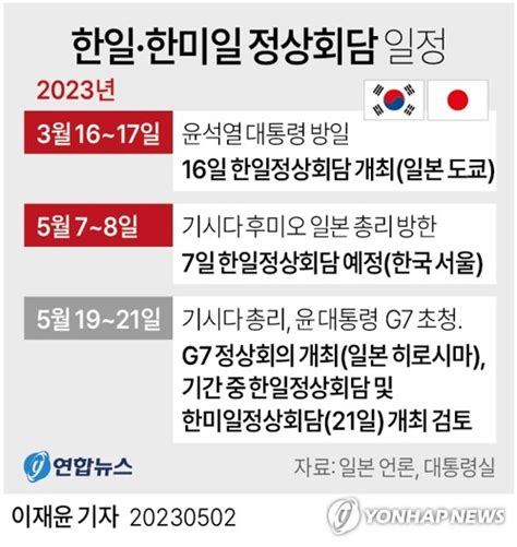 2보 대통령실 日 기시다 7∼8일 방한정상 셔틀외교 본격 가동 네이트 뉴스