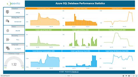 Azure Sql Database Performance Dashboard Updated Deevita Hot Sex Picture