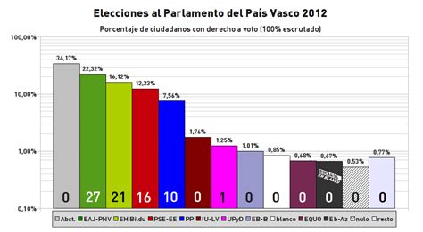 representación de una encuesta nuestro sitio