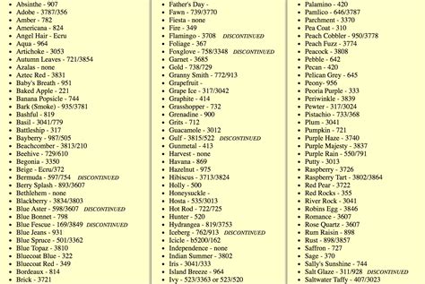 Conversion Charts For Embroidery Thread And Floss