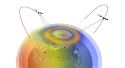 Diagram of diagnostics of the ionosphere in the Arctic by the method of ...