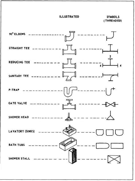 Plumbing Symbols For Blueprints