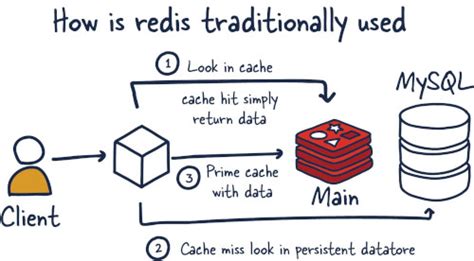 redis myqnap