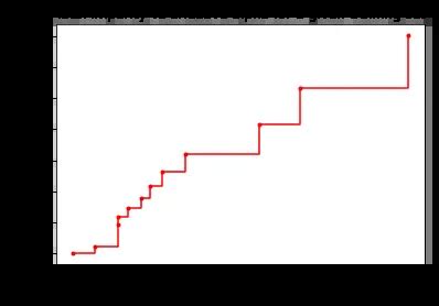 Easy Way To Understand Decision Tree Pruning - Buggy Programmer