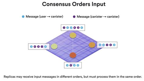 internet computer consensus internet computer