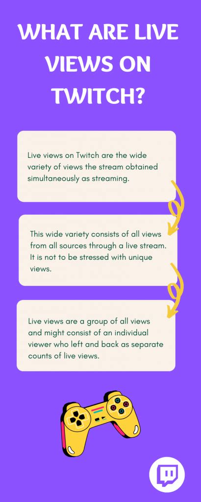 What Are Live Views On Twitch