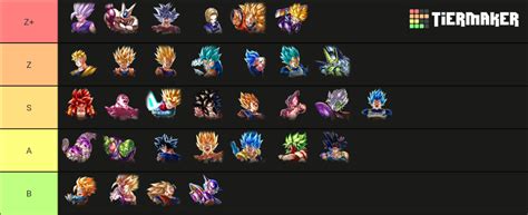 Dragon Ball Legends Tier List Community Rankings Tiermaker