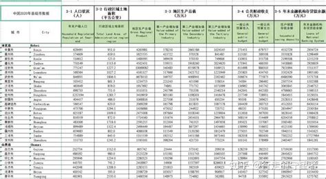 中国城市统计年鉴如何获取？ 知乎