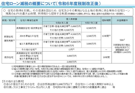 【2024年】住宅ローン控除はいつまで受けられる？税制改正による変更点や要件、申請方法について解説｜長谷工の仲介