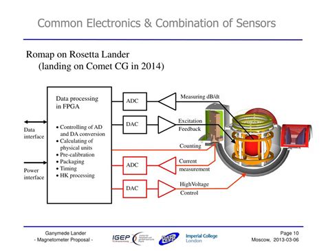 PPT - Magnetism of Ganymede Environmental Conditions on Ganymede ...