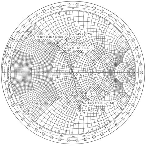 High Resolution Smith Chart Pdf Bitcoinhon