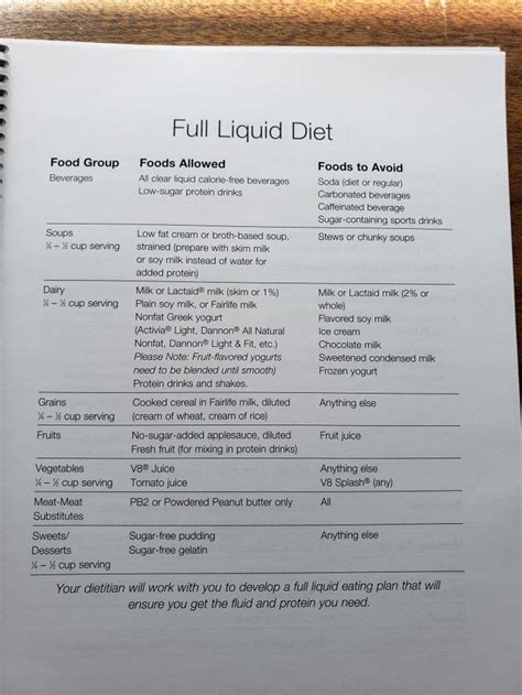 Pin by Zoa Kile on Diet Rules | Bariatric recipes sleeve liquid diet ...